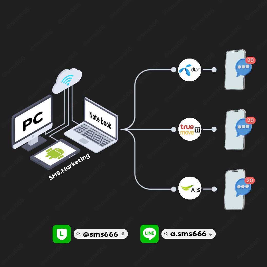 โปรแกรมส่งSMS
